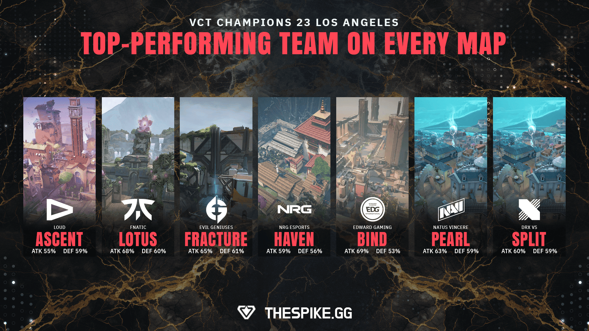 VALORANT Champions: The best team on every map | VALORANT Esports News